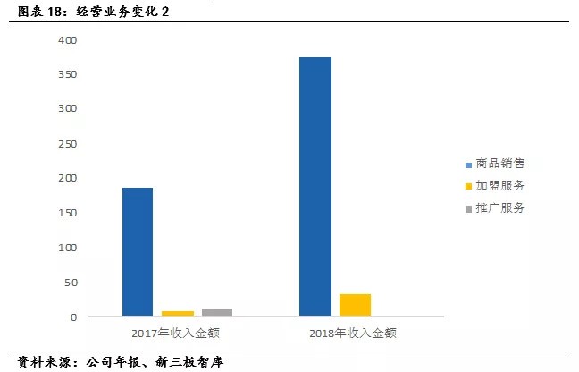 寶貝格子“海外直郵+全球特賣”模式提供全球母嬰產(chǎn)品