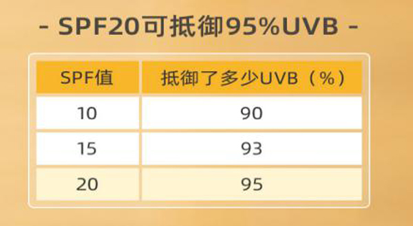 寶寶防曬霜怎么選看這里!童將嬰兒防曬霜專為寶寶設計物理防曬乳