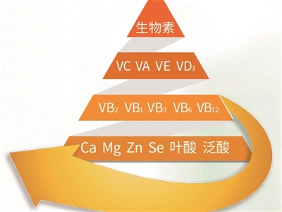 中國(guó)兒童普遍缺乏維生素 出色的寶寶維生素得這么補(bǔ)！