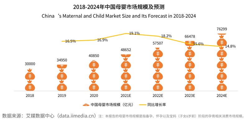 母嬰早階群體營銷價(jià)值凸顯 媽媽網(wǎng)等母垂平臺(tái)TA濃度