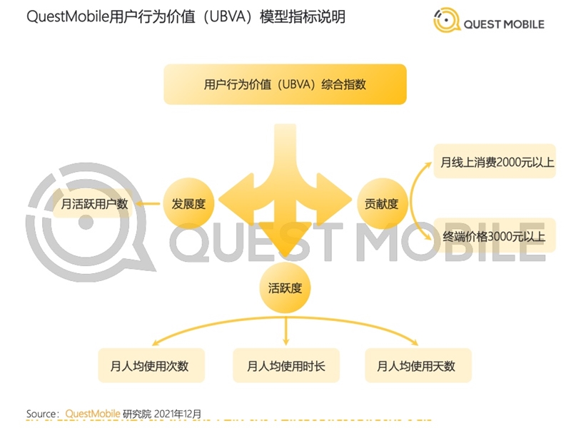 2022年中國移動互聯(lián)網(wǎng)發(fā)展啟示錄（育兒母嬰行業(yè)）