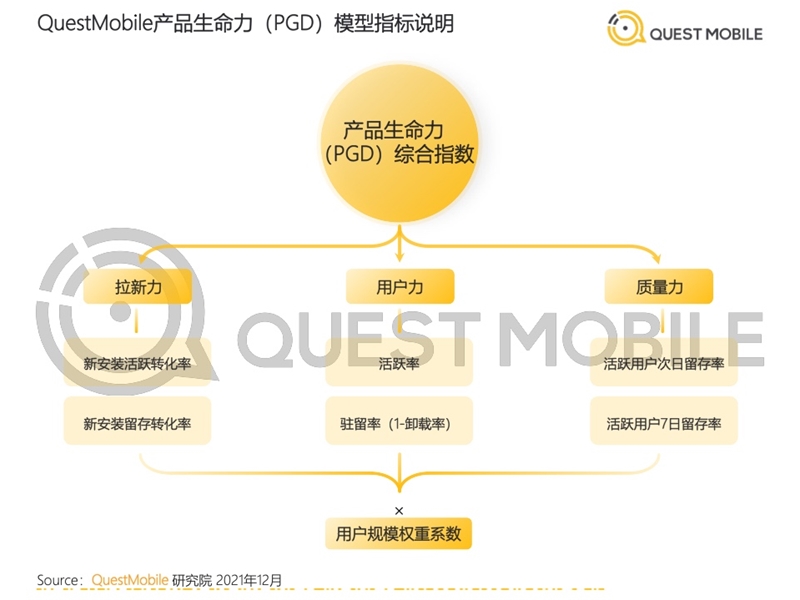 2022年中國移動互聯(lián)網(wǎng)發(fā)展啟示錄（育兒母嬰行業(yè)）