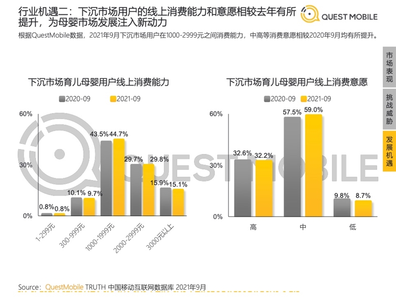 2022年中國移動互聯(lián)網(wǎng)發(fā)展啟示錄（育兒母嬰行業(yè)）