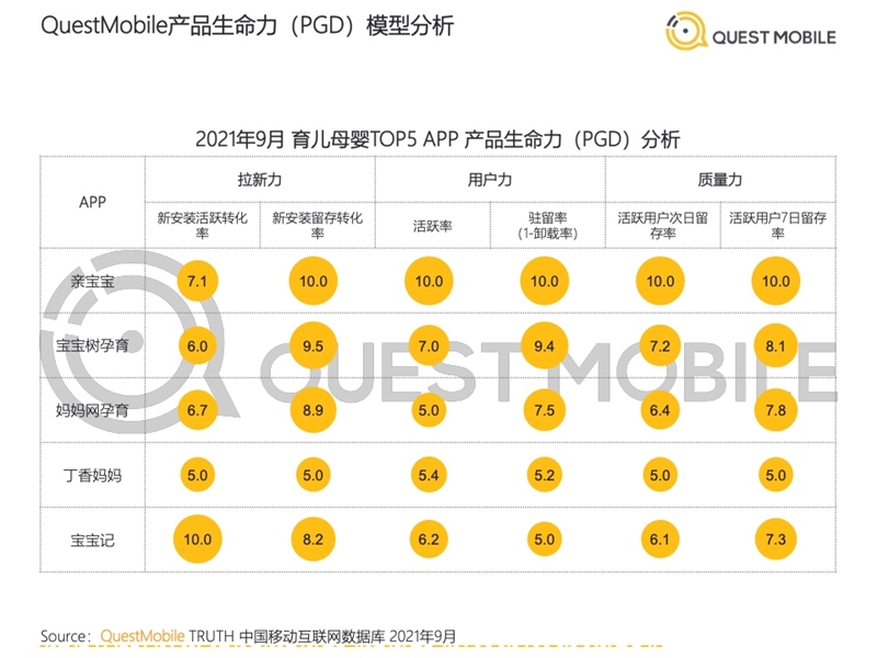 2022年中國移動互聯(lián)網(wǎng)發(fā)展啟示錄（育兒母嬰行業(yè)）