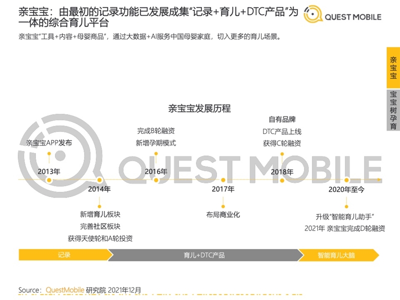 2022年中國移動互聯(lián)網(wǎng)發(fā)展啟示錄（育兒母嬰行業(yè)）