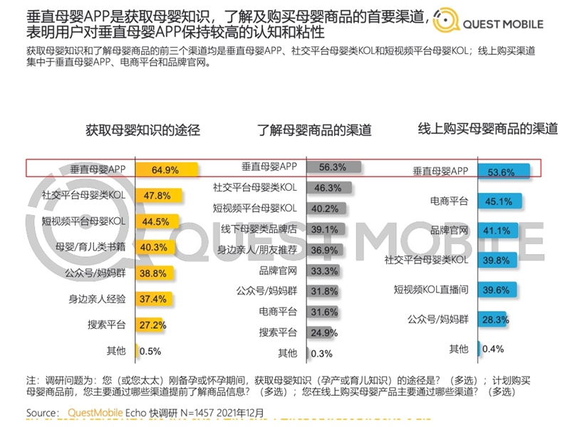 2022年中國移動互聯(lián)網(wǎng)發(fā)展啟示錄（育兒母嬰行業(yè)）