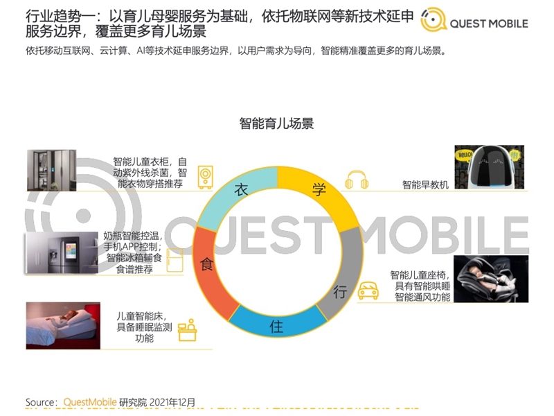 2022年中國移動互聯(lián)網(wǎng)發(fā)展啟示錄（育兒母嬰行業(yè)）