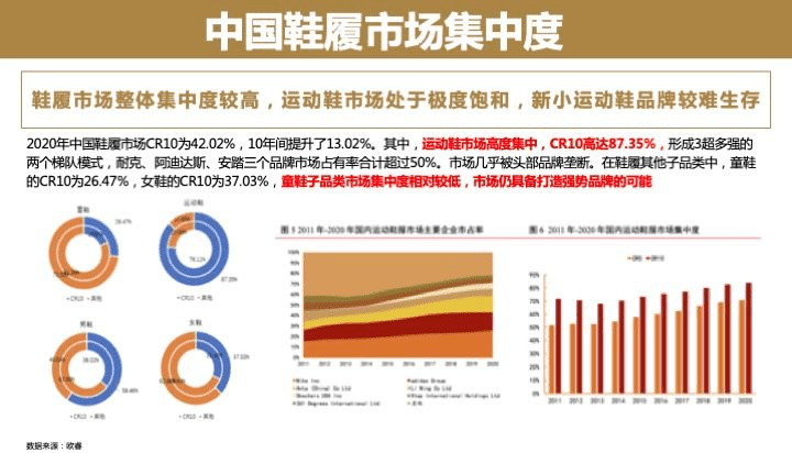 中國童鞋市場發(fā)展趨勢報(bào)告