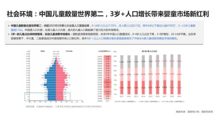 中國童鞋市場發(fā)展趨勢報(bào)告