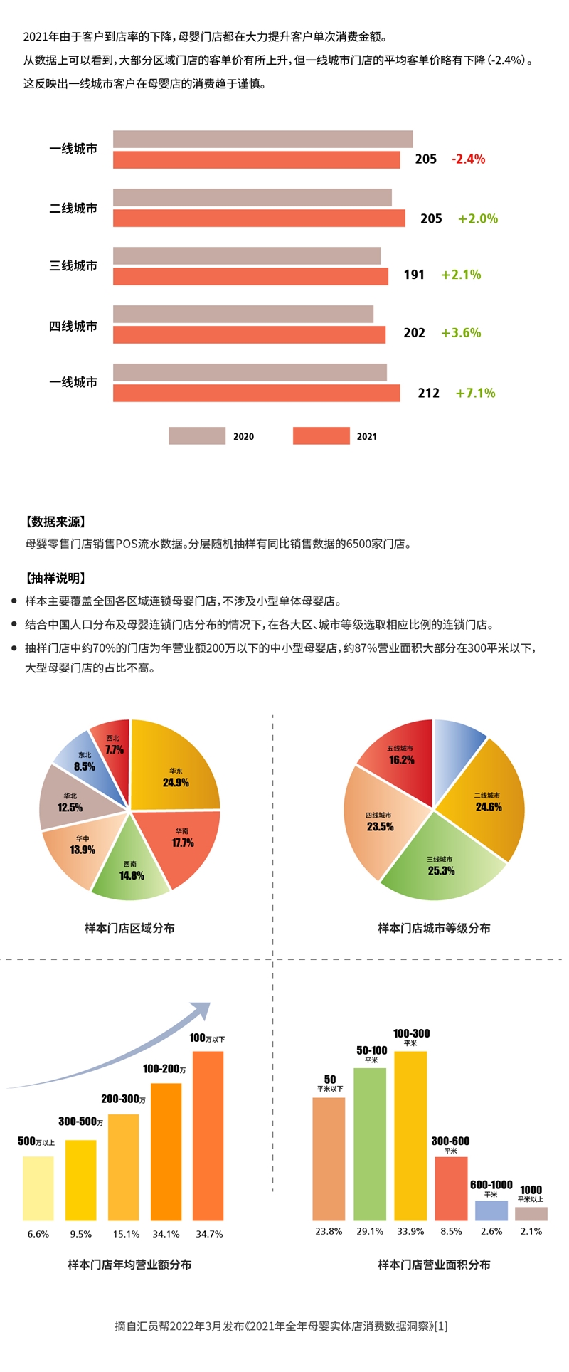 這屆年輕人變了， 對于藻油DHA，高品質和性價比他們全都要