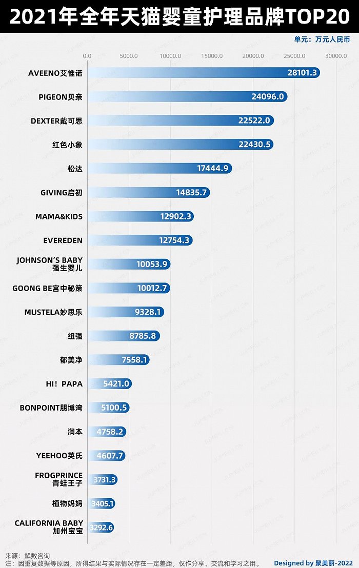 未來五年，如何把握嬰童護(hù)理這個百億市場的新機(jī)遇?