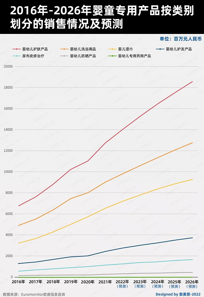 未來五年，如何把握嬰童護(hù)理這個百億市場的新機(jī)遇?