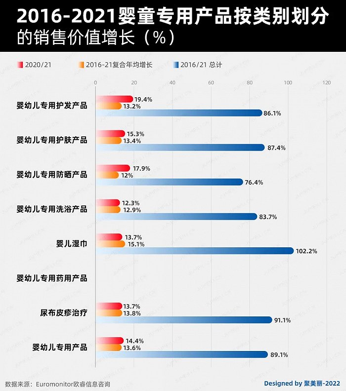 未來五年，如何把握嬰童護(hù)理這個百億市場的新機(jī)遇?