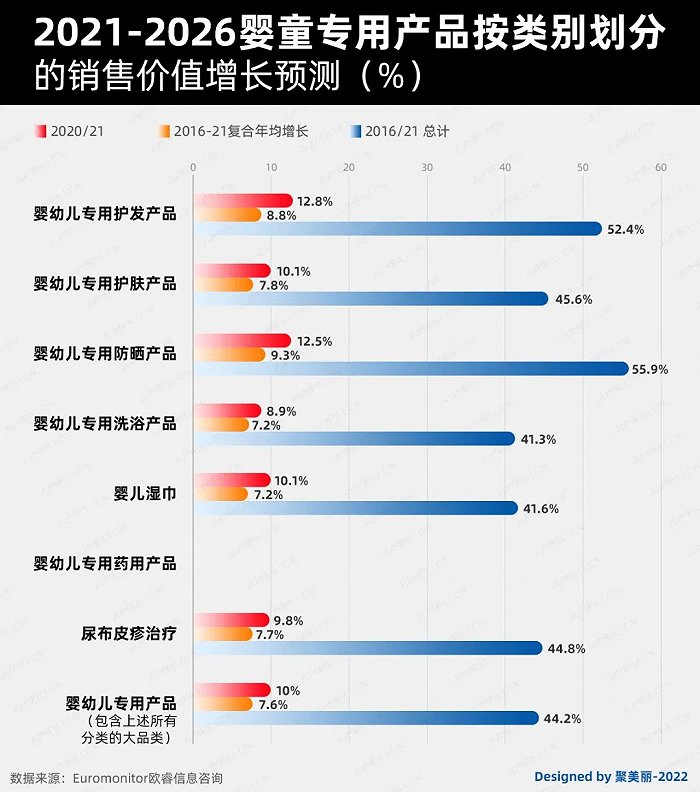 未來五年，如何把握嬰童護(hù)理這個百億市場的新機(jī)遇?