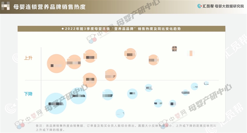 關(guān)于家庭健康管理的未來之勢，母嬰市場和渠道商這樣說