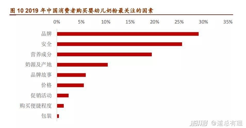 海外奶粉，混不了國內(nèi)市場？