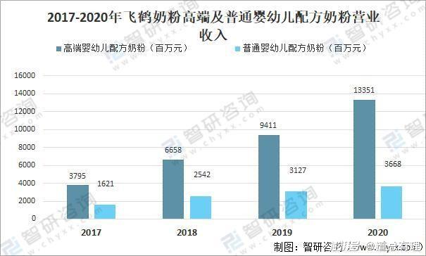 海外奶粉，混不了國內(nèi)市場？