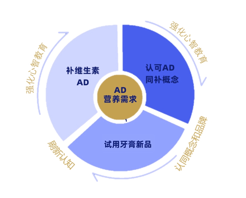 新人群、新場(chǎng)景，寶寶樹如何助力品牌在母嬰市場(chǎng)高效營銷