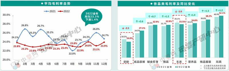 門店奶粉掘金利器 — 達(dá)e購：實(shí)現(xiàn)母嬰品牌數(shù)字化全場景管理