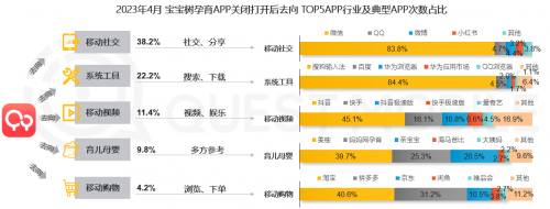 寶寶樹(shù)引領(lǐng)母嬰電商新趨勢(shì)，全面滿足中國(guó)年輕家庭育兒需求