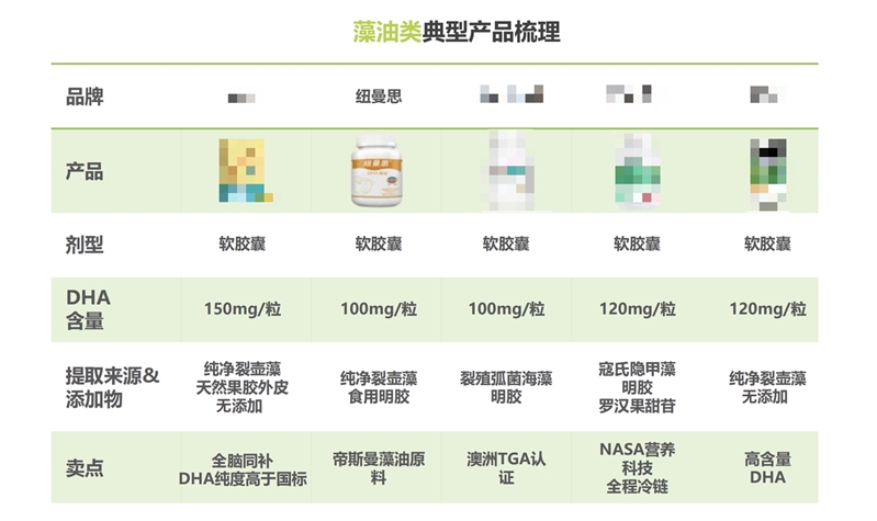 多點開花 紐曼思推開DHA藻油品類加速發(fā)展新大門